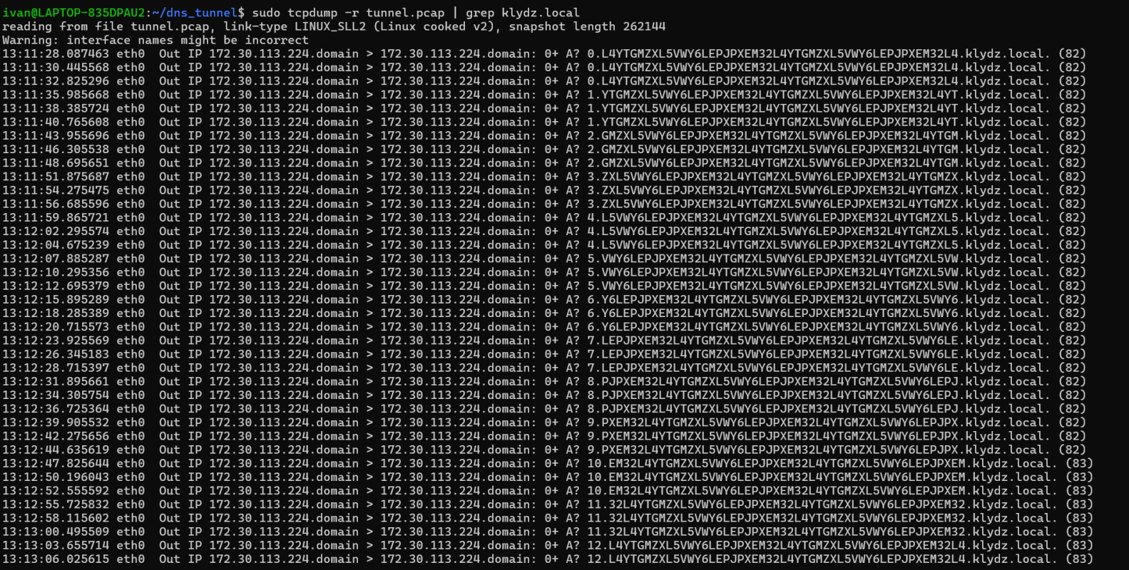 DNS Tunneling Diagram